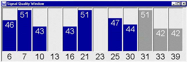 reception satellites
